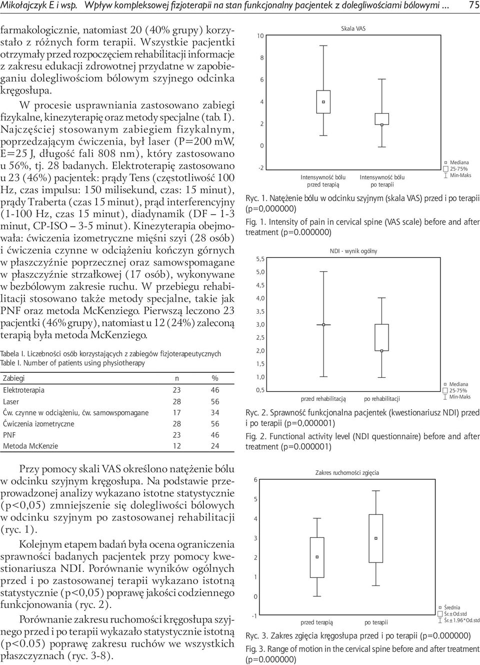 W procesie usprawniania zastosowano zabiegi fizykalne, kinezyterapię oraz metody specjalne (tab. I).