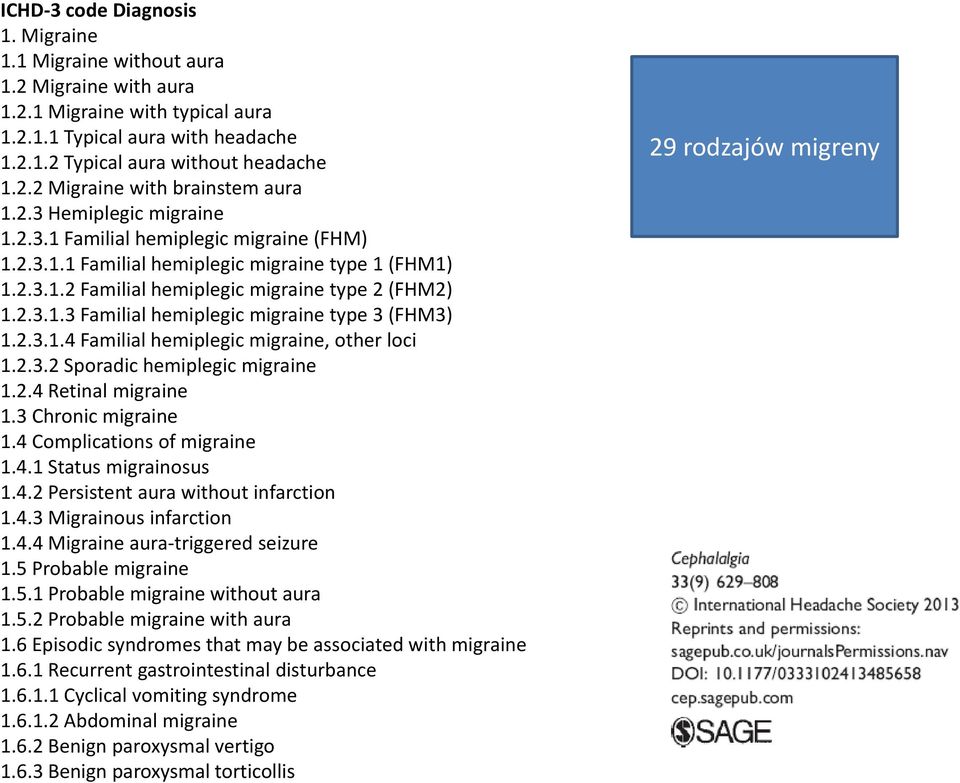 2.3.1.4 Familial hemiplegic migraine, other loci 1.2.3.2 Sporadic hemiplegic migraine 1.2.4 Retinal migraine 1.3 Chronic migraine 1.4 Complications of migraine 1.4.1 Status migrainosus 1.4.2 Persistent aura without infarction 1.