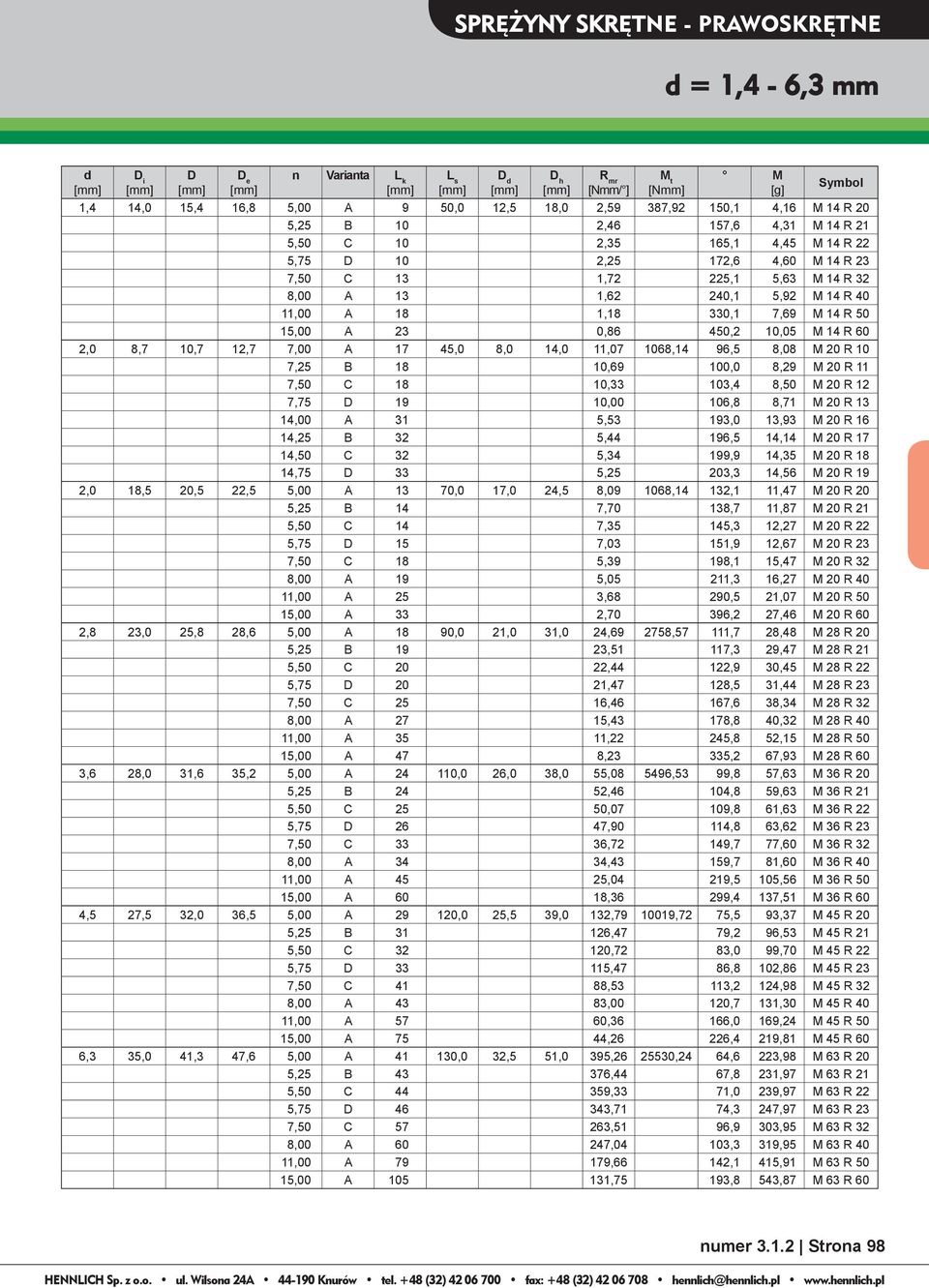 15,00 A 23 0,86 450,2 10,05 M 14 R 60 2,0 8,7 10,7 12,7 7,00 A 17 45,0 8,0 14,0 11,07 1068,14 96,5 8,08 M 20 R 10 7,25 B 18 10,69 100,0 8,29 M 20 R 11 7,50 C 18 10,33 103,4 8,50 M 20 R 12 7,75 19