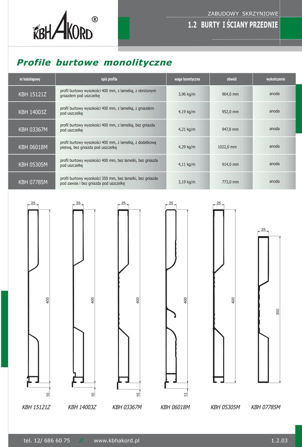 uszczelkê 3,96 kg/m 964,0 mm anoda KBH 14003Z profil burtowy wysokoœci 400 mm, z lamelk¹, z gniazdem pod uszczelkê 4,19 kg/m 952,0 mm anoda KBH 03367M profil burtowy wysokoœci 400 mm, z lamelk¹, bez