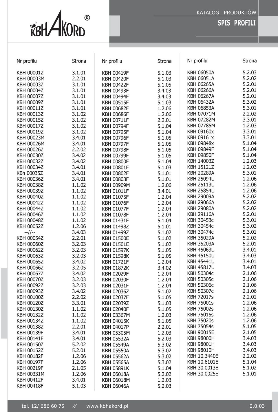 1.02 KBH 00040Z 1.1.02 KBH 00042Z 1.1.02 KBH 00044Z 1.1.02 KBH 00046Z 1.1.02 KBH 00048Z 1.1.02 KBH 00052Z 1.2.06 --//-- 3.4.03 KBH 00054Z 2.2.01 KBH 00060Z 3.2.03 KBH 00062Z 3.2.03 KBH 00063Z 3.2.03 KBH 00065Z 3.