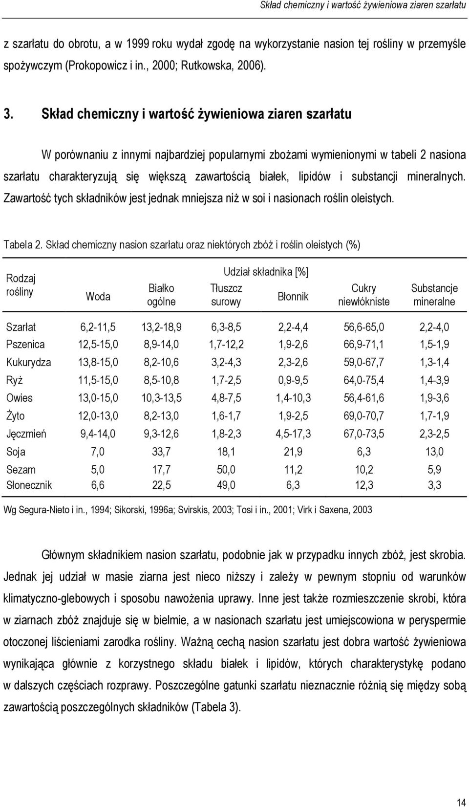 Skład chemiczny i wartość Ŝywieniowa ziaren szarłatu W porównaniu z innymi najbardziej popularnymi zboŝami wymienionymi w tabeli 2 nasiona szarłatu charakteryzują się większą zawartością białek,