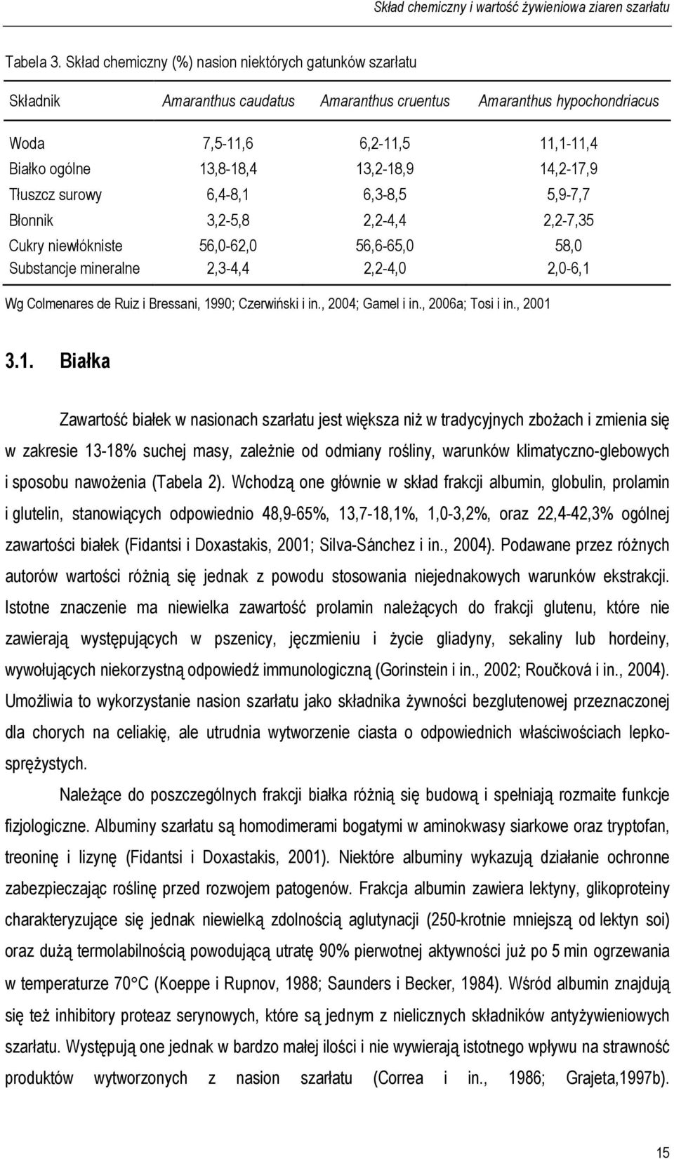 14,2-17,9 Tłuszcz surowy 6,4-8,1 6,3-8,5 5,9-7,7 Błonnik 3,2-5,8 2,2-4,4 2,2-7,35 Cukry niewłókniste 56,0-62,0 56,6-65,0 58,0 Substancje mineralne 2,3-4,4 2,2-4,0 2,0-6,1 Wg Colmenares de Ruiz i