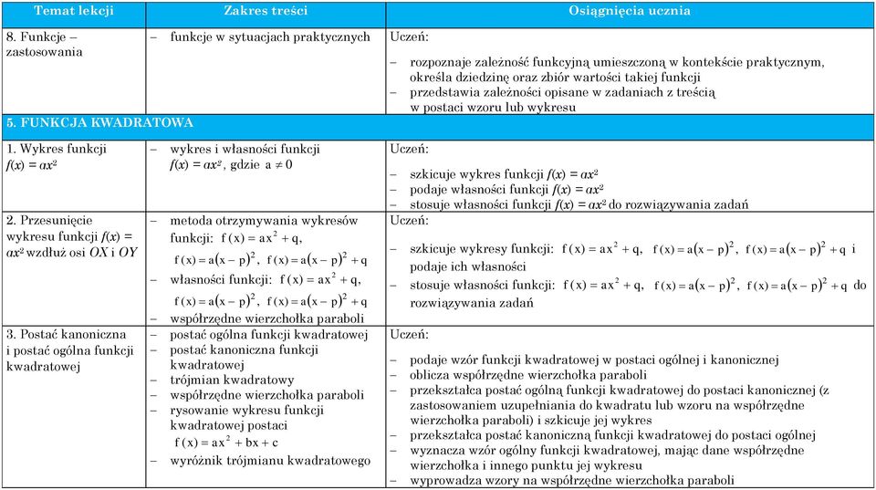 opisane w zadaniach z treścią w postaci wzoru lub wykresu 1. Wykres funkcji f(x) = ax. Przesunięcie wykresu funkcji f(x) = ax wzdłuż osi OX i OY 3.