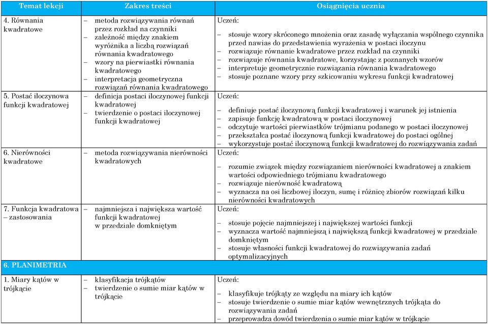 geometryczna rozwiązań równania kwadratowego definicja postaci iloczynowej funkcji kwadratowej twierdzenie o postaci iloczynowej funkcji kwadratowej metoda rozwiązywania nierówności kwadratowych