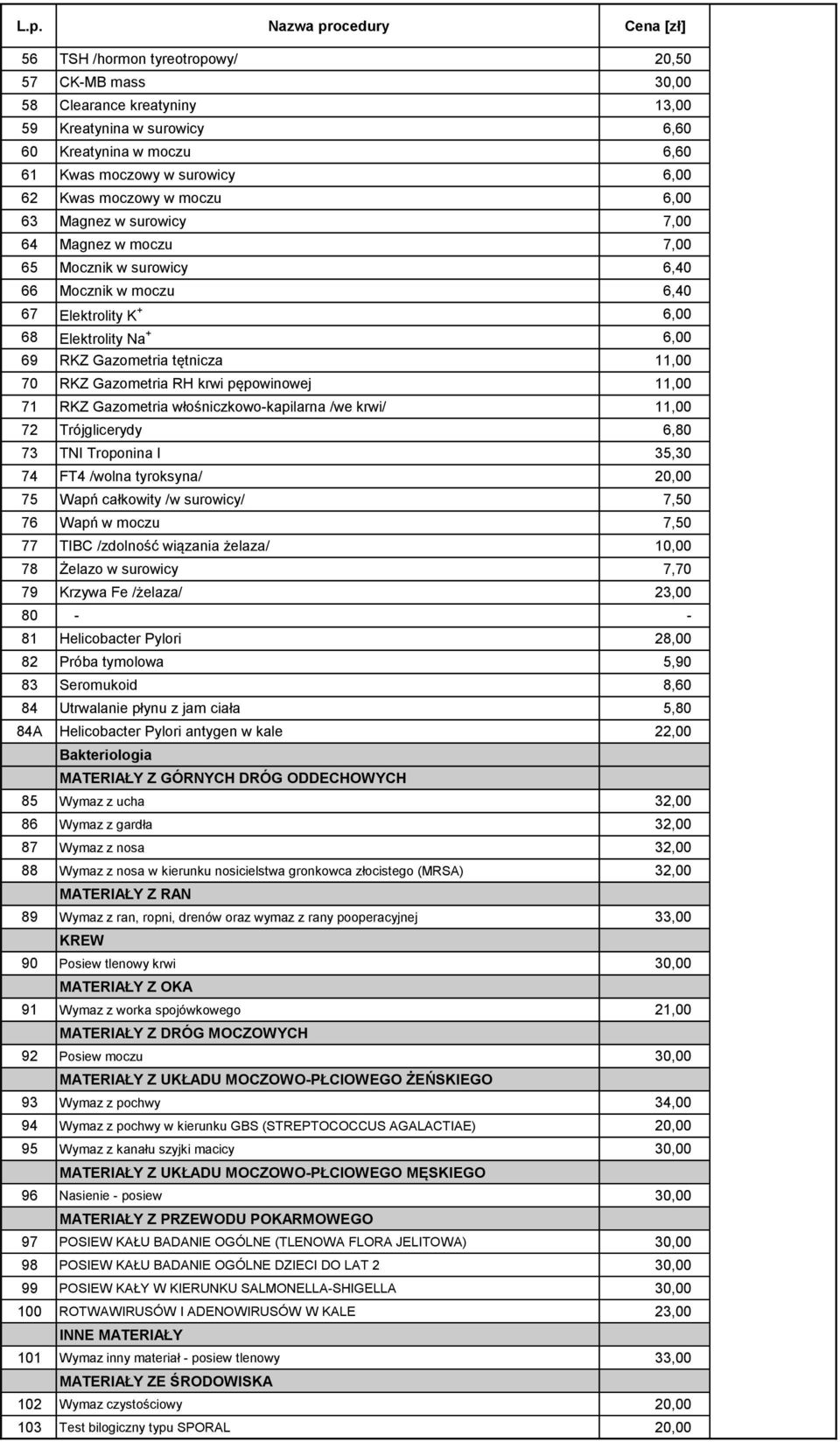 Gazometria RH krwi pępowinowej 11,00 71 RKZ Gazometria włośniczkowo-kapilarna /we krwi/ 11,00 72 Trójglicerydy 6,80 73 TNI Troponina I 35,30 74 FT4 /wolna tyroksyna/ 20,00 75 Wapń całkowity /w