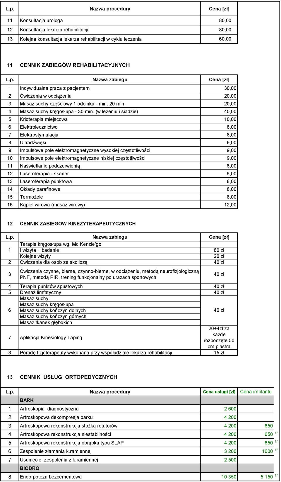 (w leżeniu i siadzie) 40,00 5 Krioterapia miejscowa 10,00 6 Elektrolecznictwo 8,00 7 Elektrostymulacja 8,00 8 Ultradźwięki 9,00 9 Impulsowe pole elektromagnetyczne wysokiej częstotliwości 9,00 10