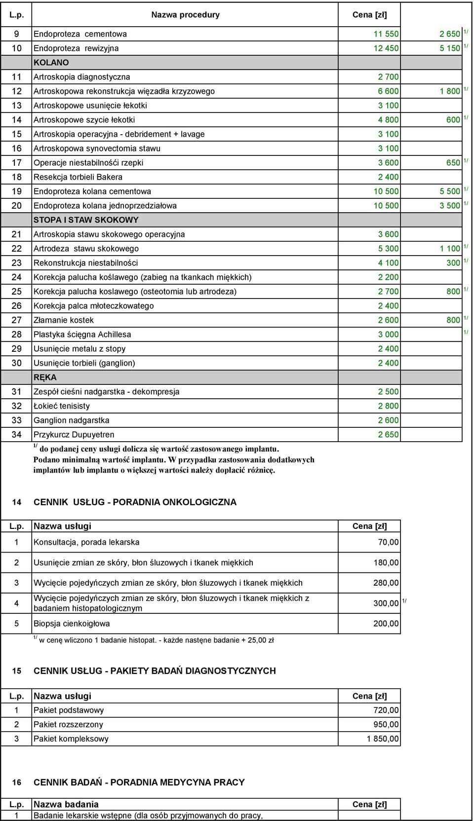 niestabilnośći rzepki 3 600 650 1/ 18 Resekcja torbieli Bakera 2 400 19 Endoproteza kolana cementowa 10 500 5 500 1/ 20 Endoproteza kolana jednoprzedziałowa 10 500 3 500 1/ STOPA I STAW SKOKOWY 21