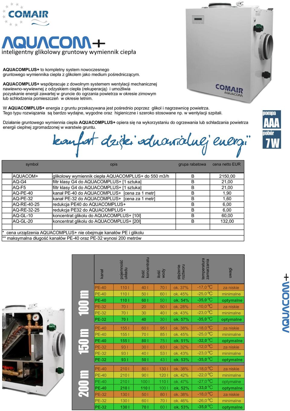 okresie zimowym lub schłodzenia pomieszczeń w okresie letnim. W AQUACOMPLUS+ energia z gruntu przekazywana jest pośrednio poprzez glikol i nagrzewnicę powietrza.