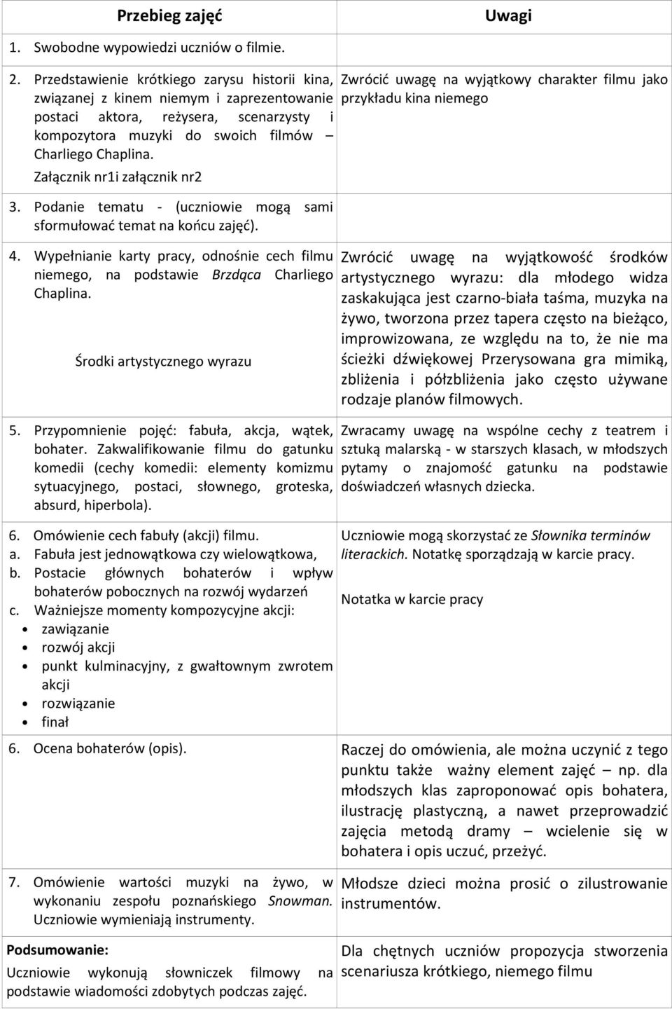 Załącznik nr1i załącznik nr2 3. Podanie tematu - (uczniowie mogą sami sformułować temat na końcu zajęć). 4.