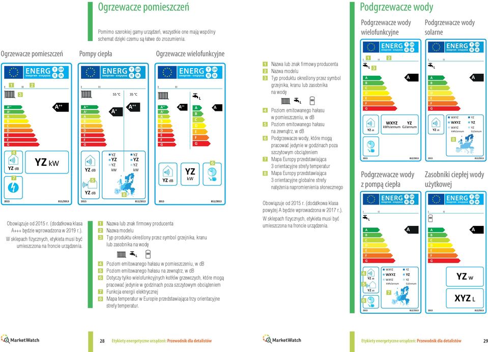 kw kw ++ + d ++ kw L Typ produktu określony przez symbol grzejnika, kranu lub zasobnika na wodę L Poziom emitowanego hałasu w pomieszczeniu, w d Poziom emitowanego hałasu na zewnątrz, w d