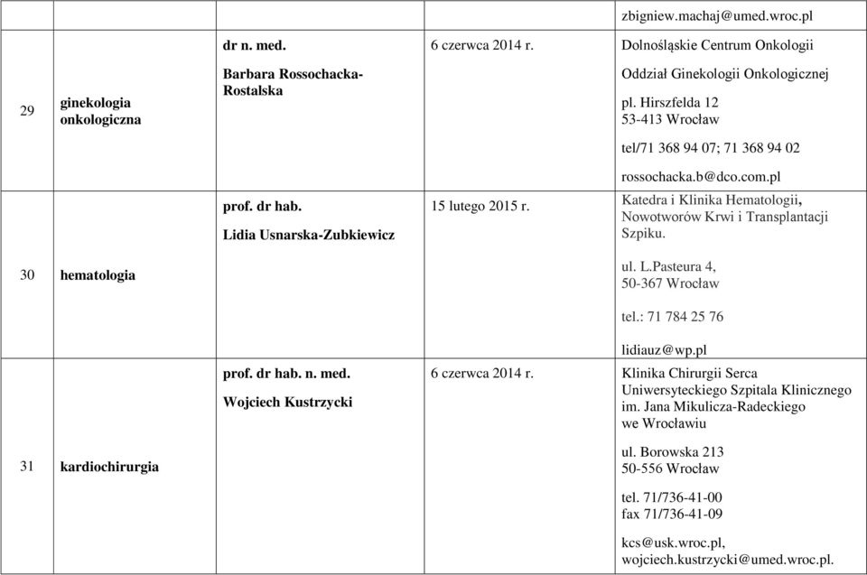 pl Katedra i Klinika Hematologii, Nowotworów Krwi i Transplantacji Szpiku. 30 hematologia ul. L.Pasteura 4, 50-367 Wrocław tel.: 71 784 25 76 prof. dr hab. n. med.