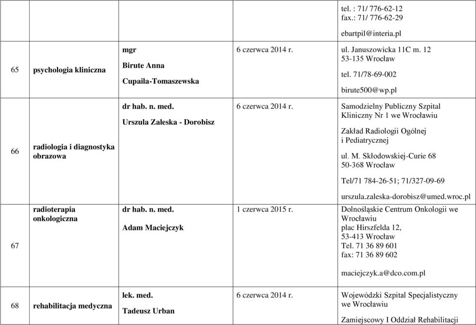 Samodzielny Publiczny Szpital Kliniczny Nr 1 we Wrocławiu Zakład Radiologii Ogólnej i Pediatrycznej ul. M. Skłodowskiej-Curie 68 50-368 Wrocław Tel/71 784-26-51; 71/327-09-69 urszula.