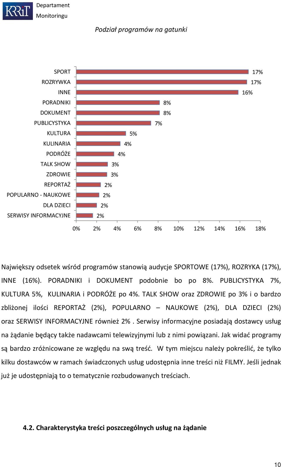 PUBLICYSTYKA 7%, KULTURA 5%, KULINARIA i PODRÓŻE po. TALK SHOW oraz ZDROWIE po i o bardzo zbliżonej ilości REPORTAŻ (), POPULARNO NAUKOWE (), DLA DZIECI () oraz SERWISY INFORMACYJNE również.