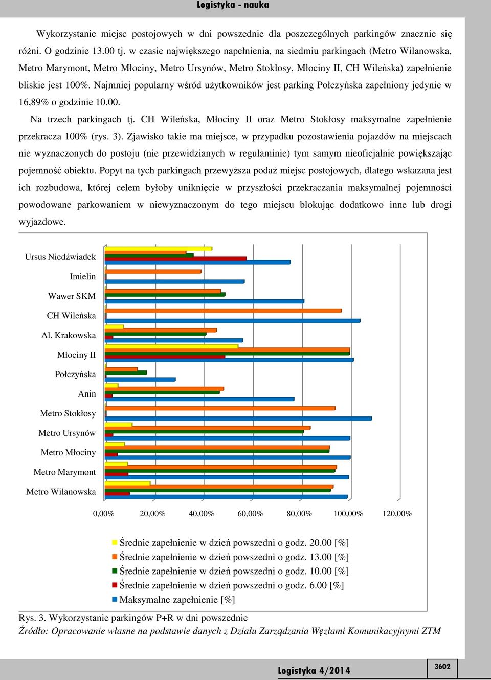 Najmniej popularny wśród użytkowników jest parking Połczyńska zapełniony jedynie w 16,89% o godzinie 10.00. Na trzech parkingach tj.