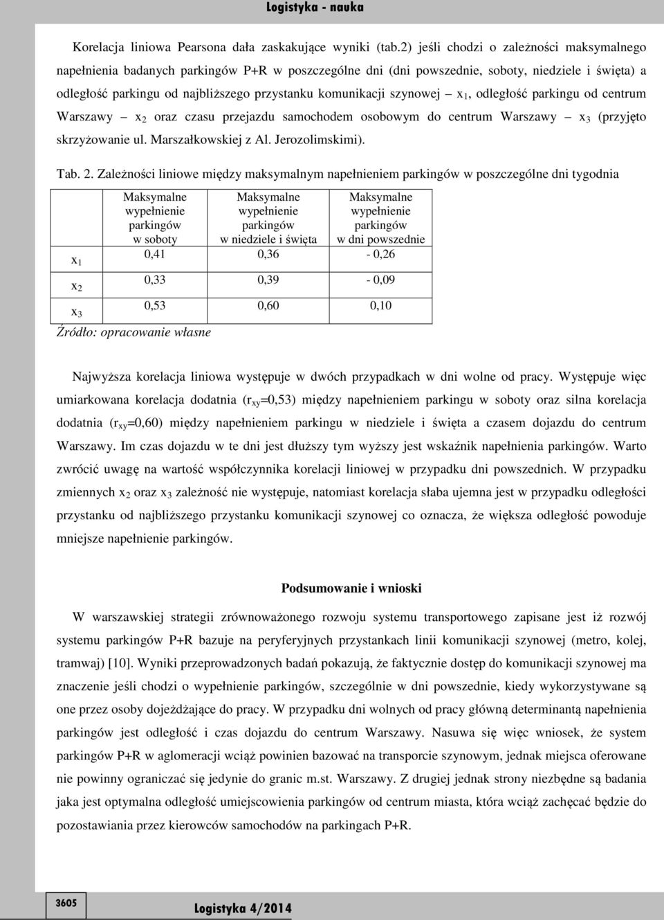 komunikacji szynowej x 1, odległość parkingu od centrum Warszawy x 2 oraz czasu przejazdu samochodem osobowym do centrum Warszawy x 3 (przyjęto skrzyżowanie ul. Marszałkowskiej z Al. Jerozolimskimi).