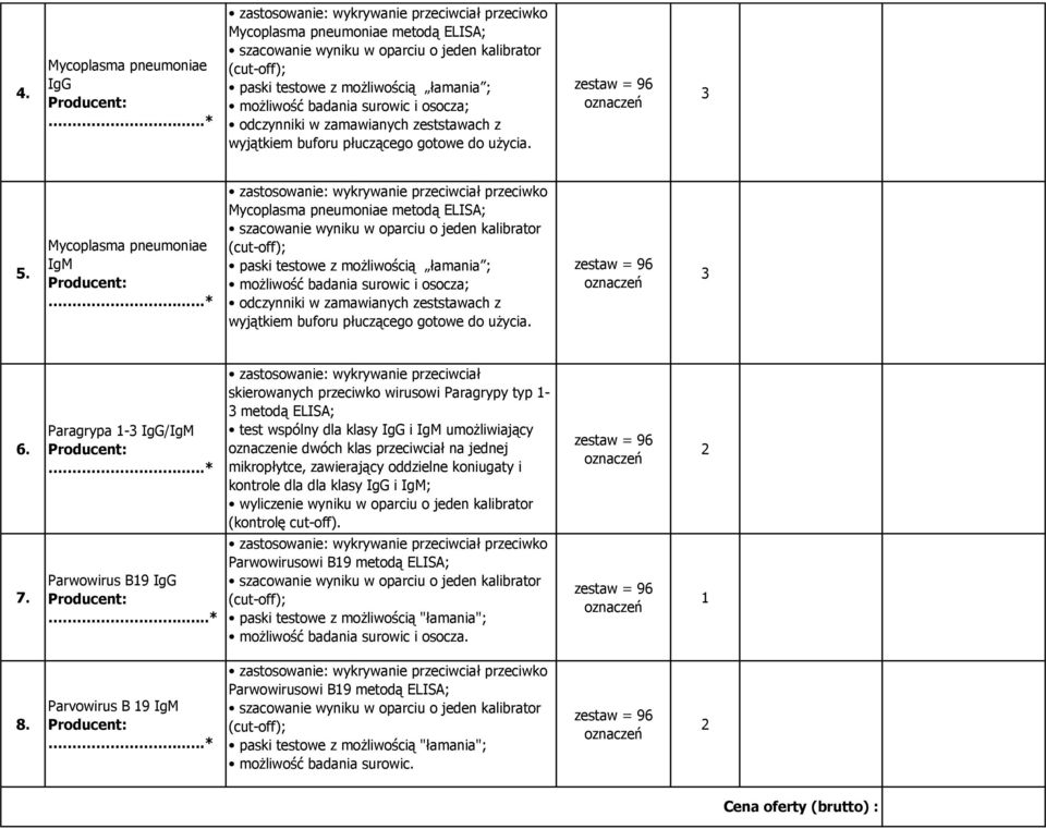 Mycoplasma pneumoniae IgM zastosowanie: wykrywanie przeciwciał przeciwko Mycoplasma pneumoniae metodą ELISA; szacowanie wyniku w oparciu o jeden kalibrator (cut-off); paski testowe z możliwością