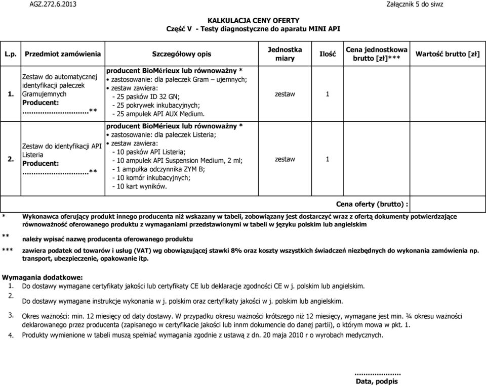 zestaw 1 Zestaw do identyfikacji API Listeria producent BioMérieux lub równoważny zastosowanie: dla pałeczek Listeria; zestaw zawiera: - 10 pasków API Listeria; - 10 ampułek API Suspension Medium, 2