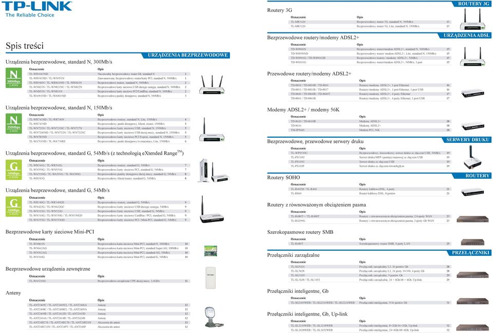 Lite, standard N, 150Mb/s 15 TD-W8901G / TD-W8901GB Bezprzewodowe routery/ modemy ADSL2+, 54Mb/s 15 TD-W8101G Bezprzewodowy router/modem ADSL2+, 54Mb/s, 1 port 15 300Mbps TL-WR1043ND Niezawodny