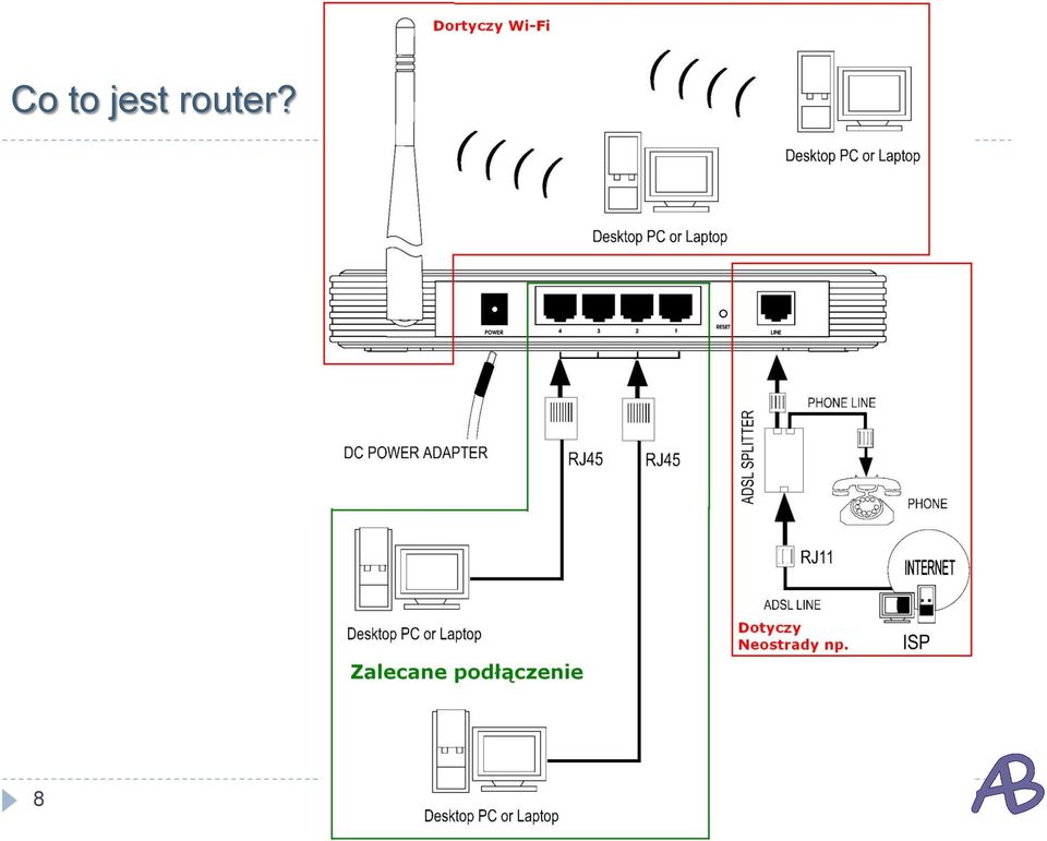 router? 8