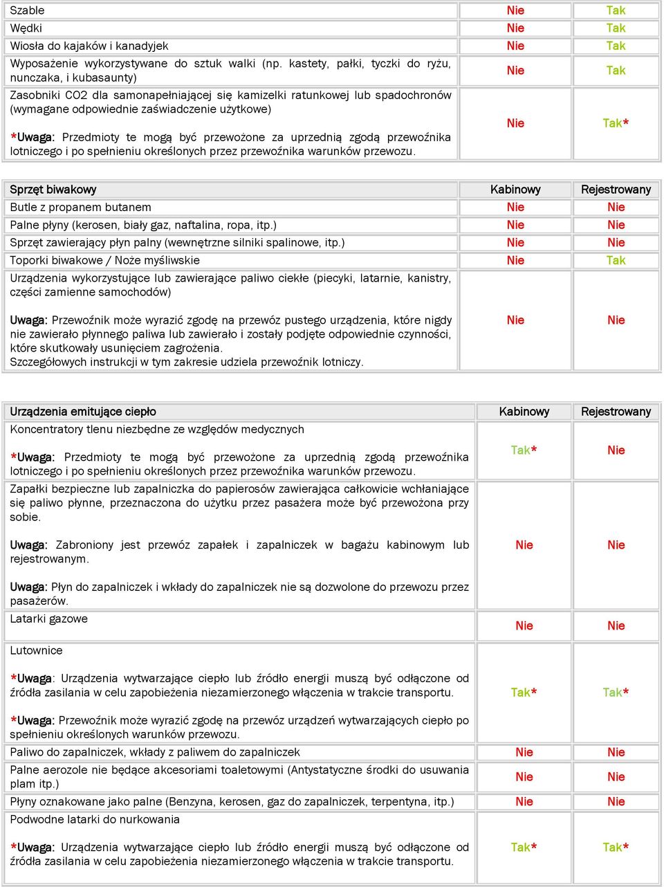 te mogą być przewożone za uprzednią zgodą przewoźnika lotniczego i po spełnieniu określonych przez przewoźnika warunków przewozu.