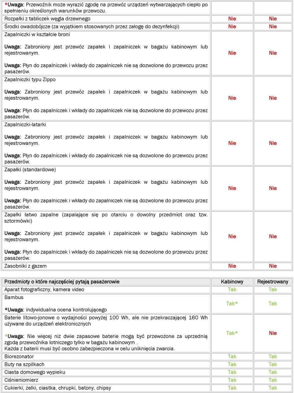 dozwolone do przewozu przez pasażerów. Zapalniczki typu Zippo Uwaga: Płyn do zapalniczek i wkłady do zapalniczek nie są dozwolone do przewozu przez pasażerów.