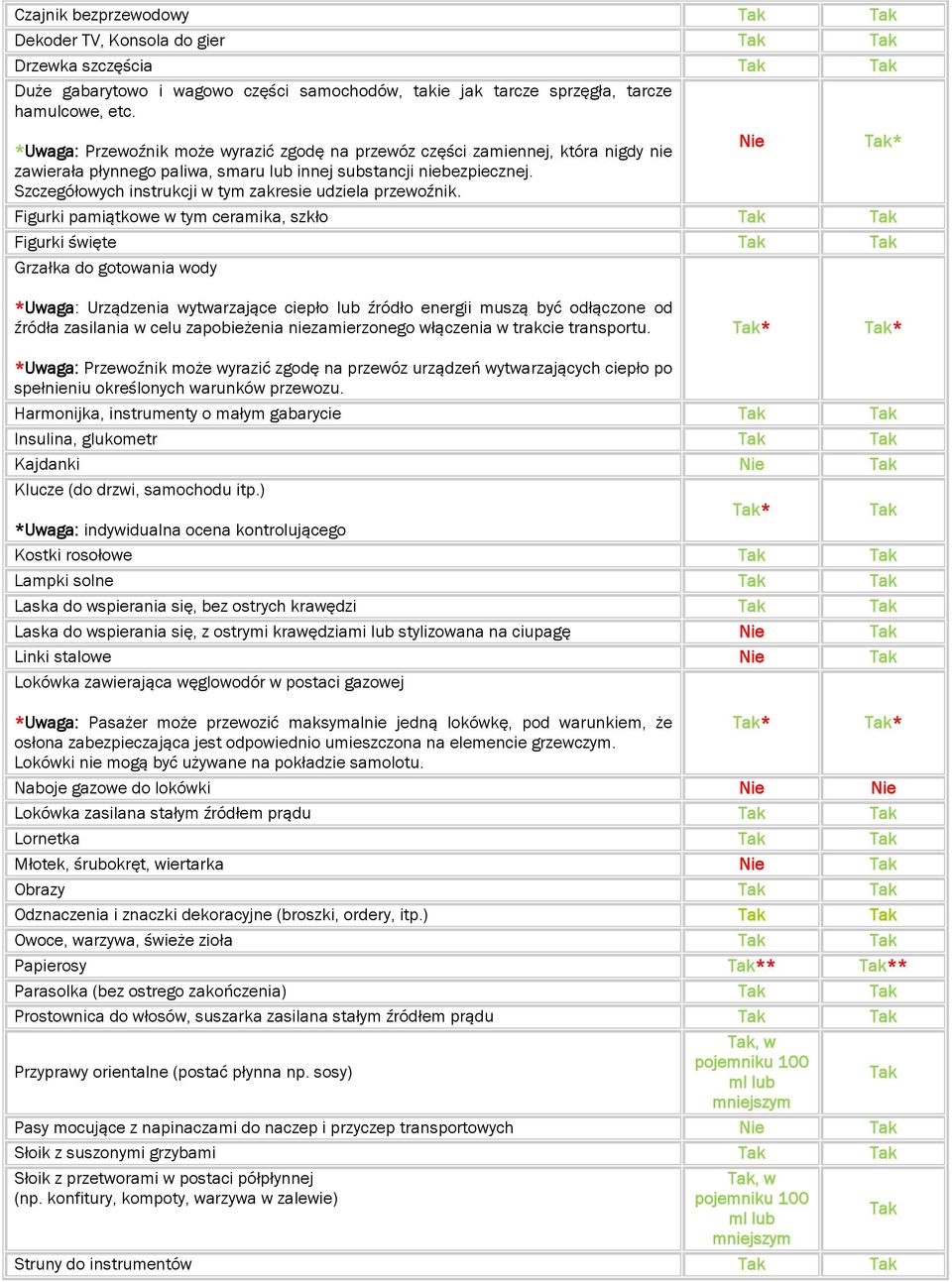 Szczegółowych instrukcji w tym zakresie udziela przewoźnik.