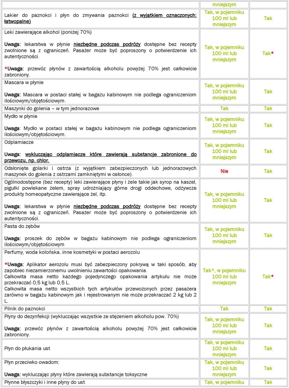 , w pojemniku, w pojemniku * *Uwaga: przewóz płynów z zawartością alkoholu powyżej 70% jest całkowicie zabroniony.