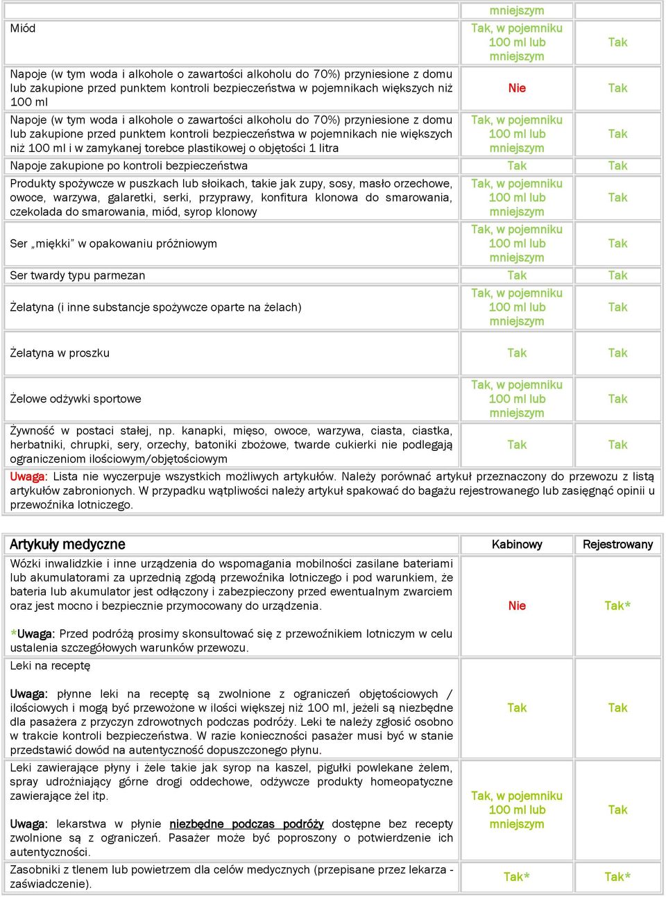 litra, w pojemniku, w pojemniku Napoje zakupione po kontroli bezpieczeństwa Produkty spożywcze w puszkach lub słoikach, takie jak zupy, sosy, masło orzechowe, owoce, warzywa, galaretki, serki,