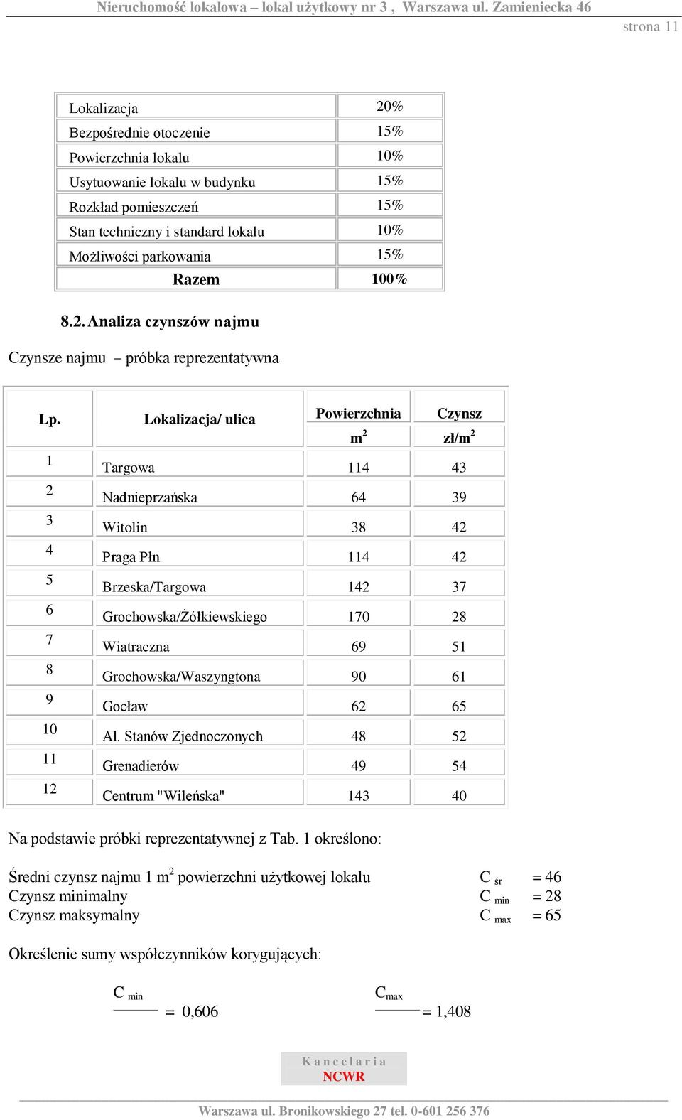 Lokalizacja/ ulica Powierzchnia Czynsz 1 2 3 4 5 6 7 8 9 10 11 12 m 2 zł/m 2 Targowa 114 43 Nadnieprzańska 64 39 Witolin 38 42 Praga Płn 114 42 Brzeska/Targowa 142 37 Grochowska/Żółkiewskiego 170 28