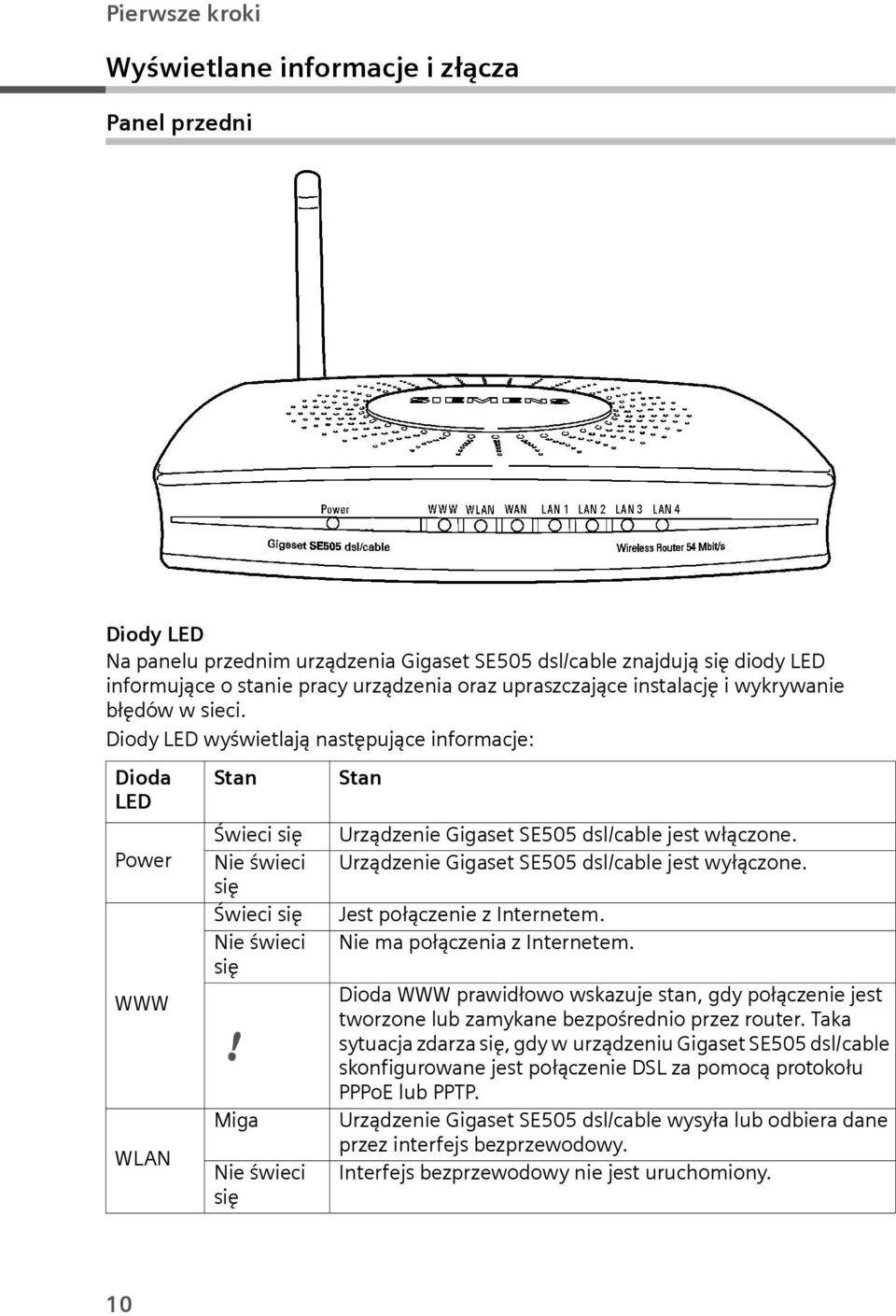 Miga Nie świeci się Stan Urządzenie Gigaset SE505 dsl/cable jest włączone. Urządzenie Gigaset SE505 dsl/cable jest wyłączone. Jest połączenie z Internetem. Nie ma połączenia z Internetem.