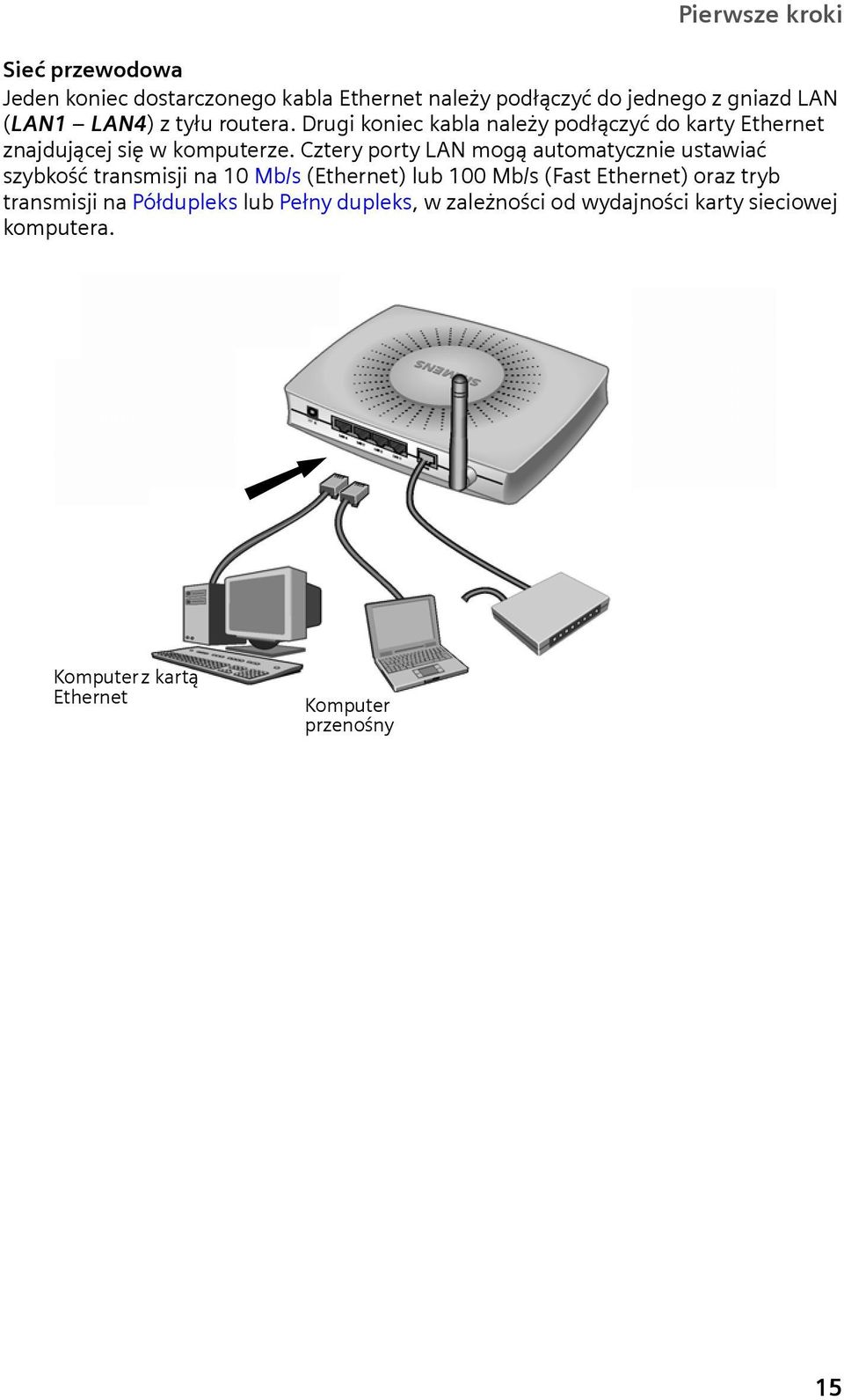 Cztery porty LAN mogą atomatycznie stawiać szybkość transmisji na 10 Mb/s (Ethernet) lb 100 Mb/s (Fast Ethernet) oraz