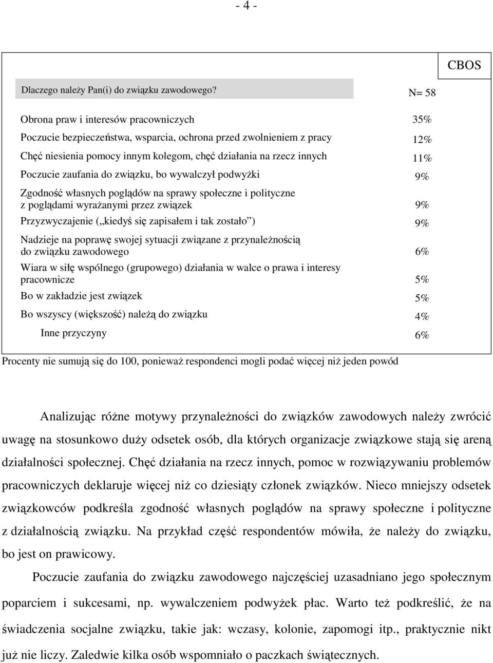 Poczucie zaufania do związku, bo wywalczył podwyżki 9% Zgodność własnych poglądów na sprawy społeczne i polityczne z poglądami wyrażanymi przez związek 9% Przyzwyczajenie ( kiedyś się zapisałem i tak