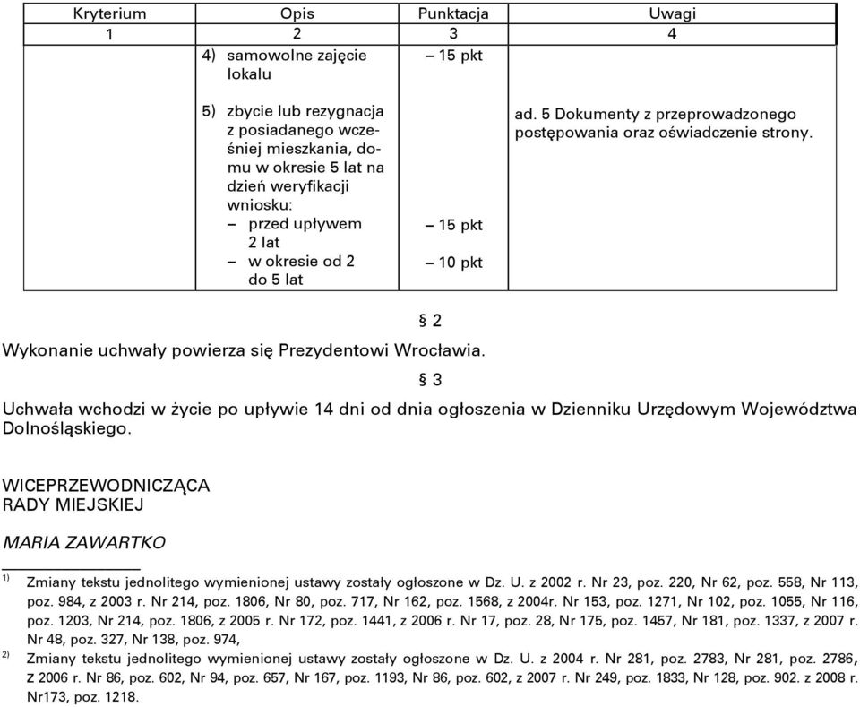 2 3 Uchwała wchodzi w życie po upływie 14 dni od dnia ogłoszenia w Dzienniku Urzędowym Województwa Dolnośląskiego.