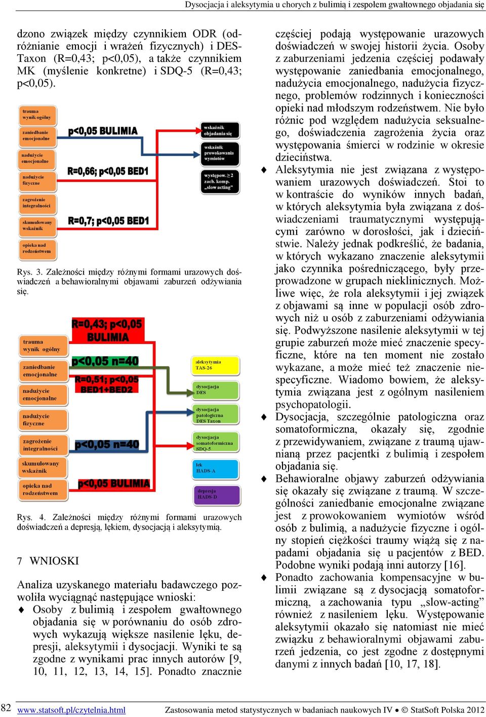 Zależności między różnymi formami urazowych doświadczeń a depresją, lękiem, dysocjacją i aleksytymią.