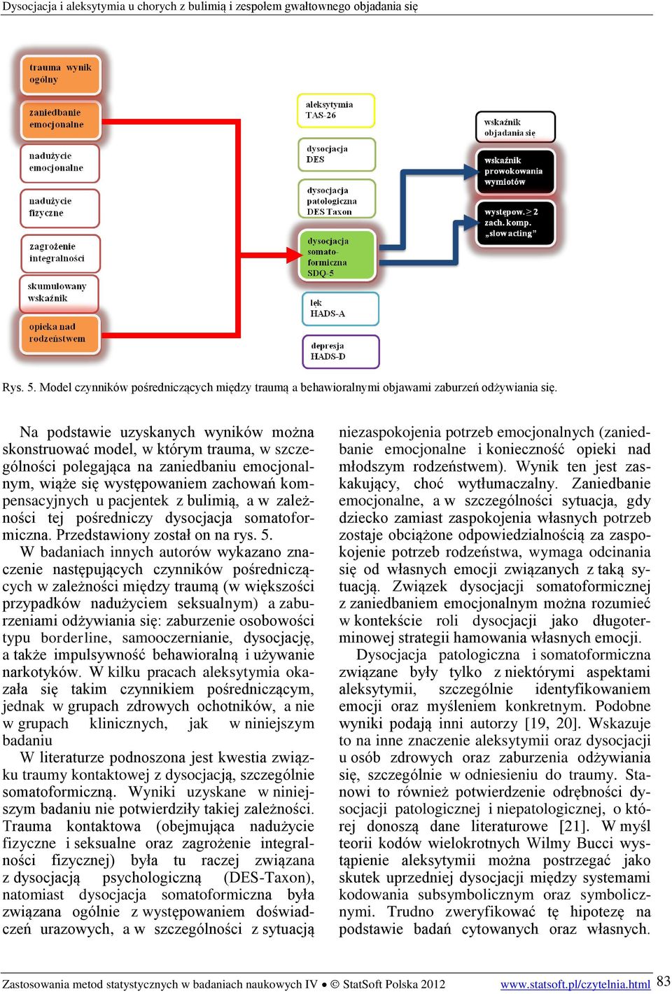 bulimią, a w zależności tej pośredniczy dysocjacja somatoformiczna. Przedstawiony został on na rys. 5.