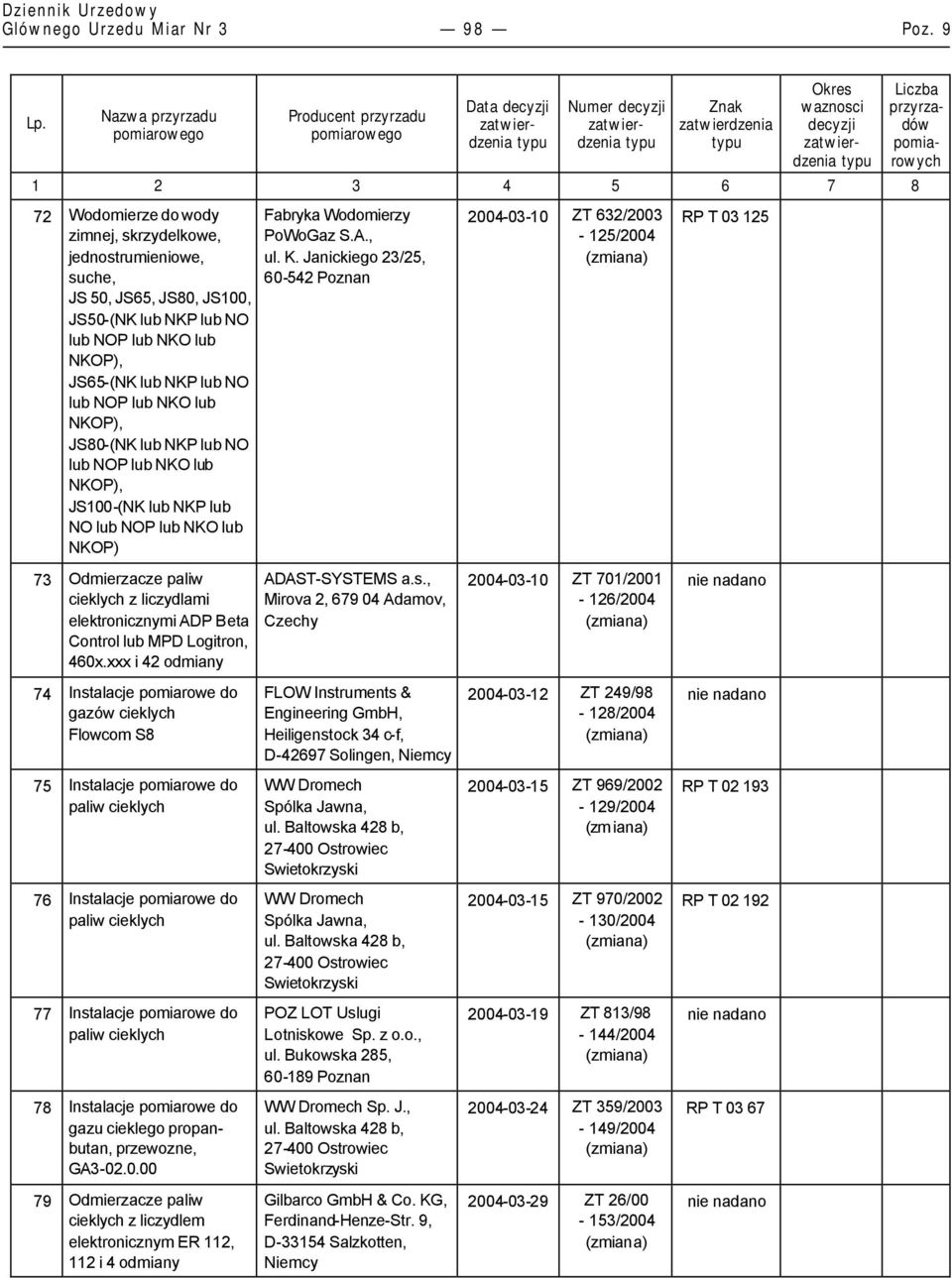JS80-(NK lub NKP lub NO lub NOP lub NKO lub NKOP), JS100-(NK lub NKP lub NO lub NOP lub NKO lub NKOP) Fabryka Wodomierzy PoWoGaz S.A., ul. K.