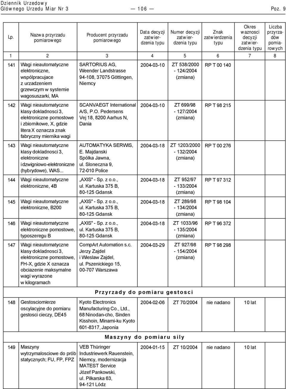 RP T 00 140 142 Wagi nieautomatyczne elektroniczne pomostowe i zbiornikowe, X, gdzie litera X oznacza znak fabryczny miernika wagi SCANVAEGT International A/S, P.O.