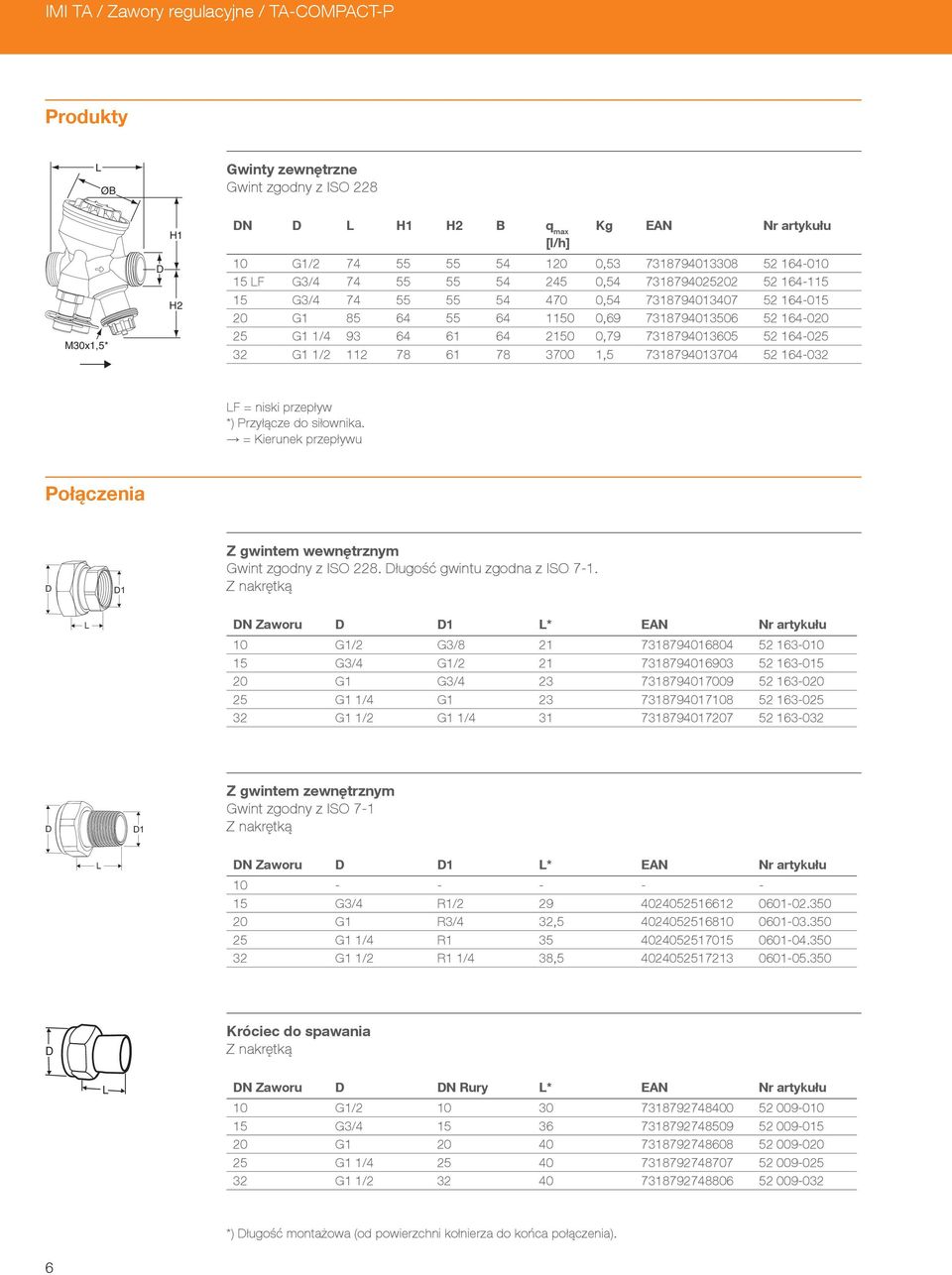 7318794013605 52 164-025 32 G1 1/2 112 78 61 78 3700 1,5 7318794013704 52 164-032 F = niski przepływ *) Przyłącze do siłownika.