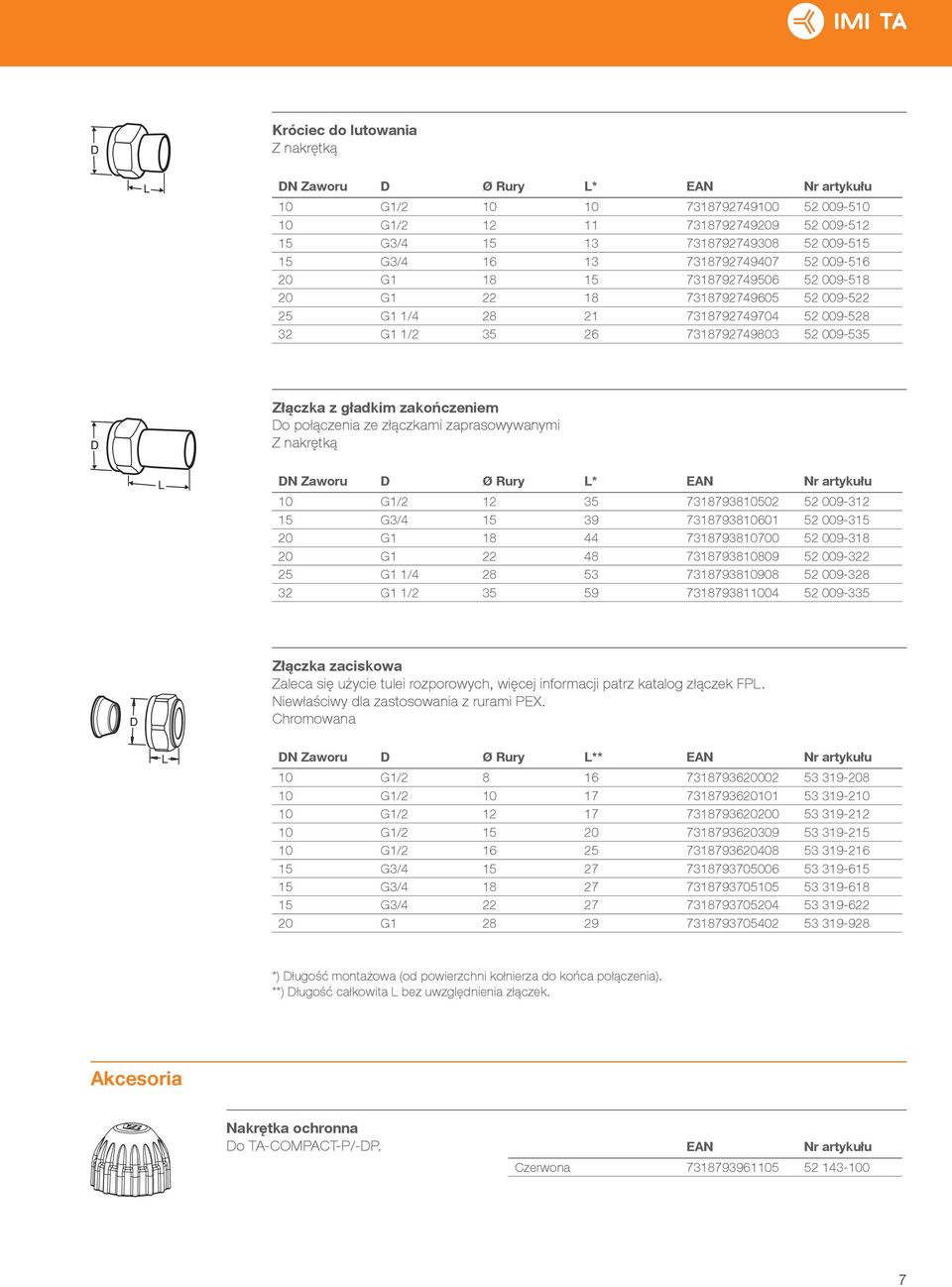 zakończeniem Do połączenia ze złączkami zaprasowywanymi DN Zaworu D Ø Rury * EAN Nr artykułu 10 G1/2 12 35 7318793810502 52 009-312 15 G3/4 15 39 7318793810601 52 009-315 20 G1 18 44 7318793810700 52
