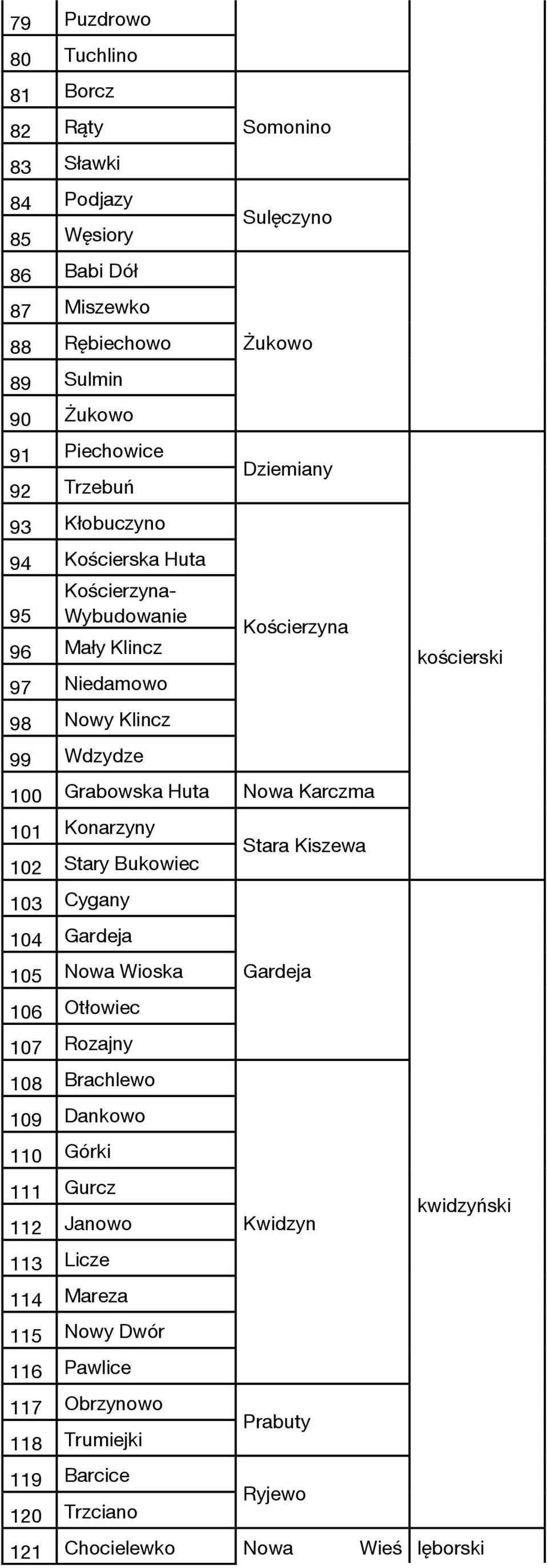 Karczma 101 Konarzyny 102 Stary Bukowiec 103 Cygany 104 Gardeja 105 Nowa Wioska 106 Otłowiec 107 Rozajny 108 Brachlewo 109 Dankowo 110 Górki 111 Gurcz 112 Janowo 113 Licze 114