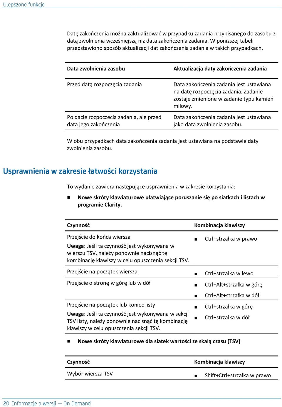 Data zwolnienia zasobu Przed datą rozpoczęcia zadania Po dacie rozpoczęcia zadania, ale przed datą jego zakooczenia Aktualizacja daty zakooczenia zadania Data zakooczenia zadania jest ustawiana na