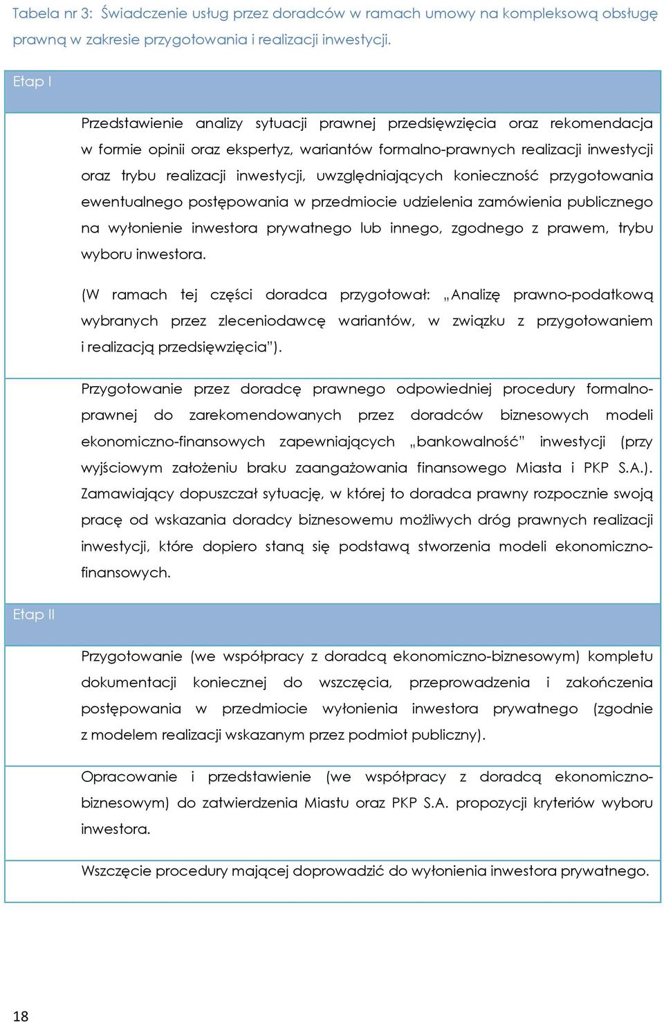 uwzględniających konieczność przygotowania ewentualnego postępowania w przedmiocie udzielenia zamówienia publicznego na wyłonienie inwestora prywatnego lub innego, zgodnego z prawem, trybu wyboru