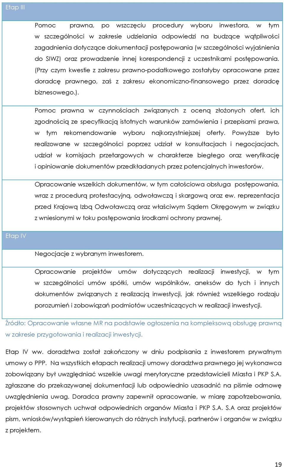 (Przy czym kwestie z zakresu prawno-podatkowego zostałyby opracowane przez doradcę prawnego, zaś z zakresu ekonomiczno-finansowego przez doradcę biznesowego.).