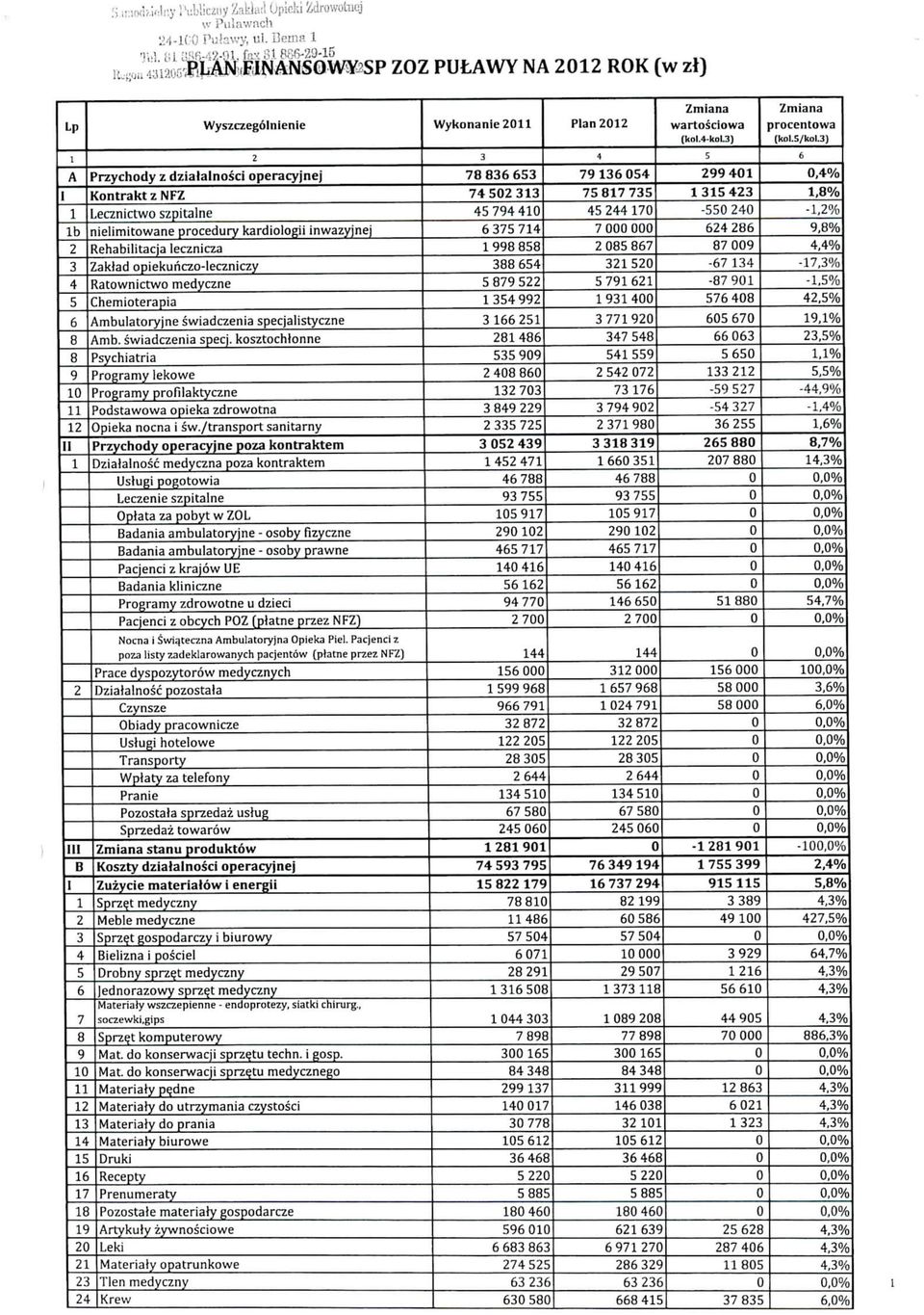 ecznictwo szpitalne nielimitowane procedury kardiologii inwazyjnej ^ehabilitacja lecznicza ZaMad opiekuiiczo-leczniczy Ratownictwo medyczne Chemioterapia Ambulatoryjne swiadczenia specjalistyczne Amb.