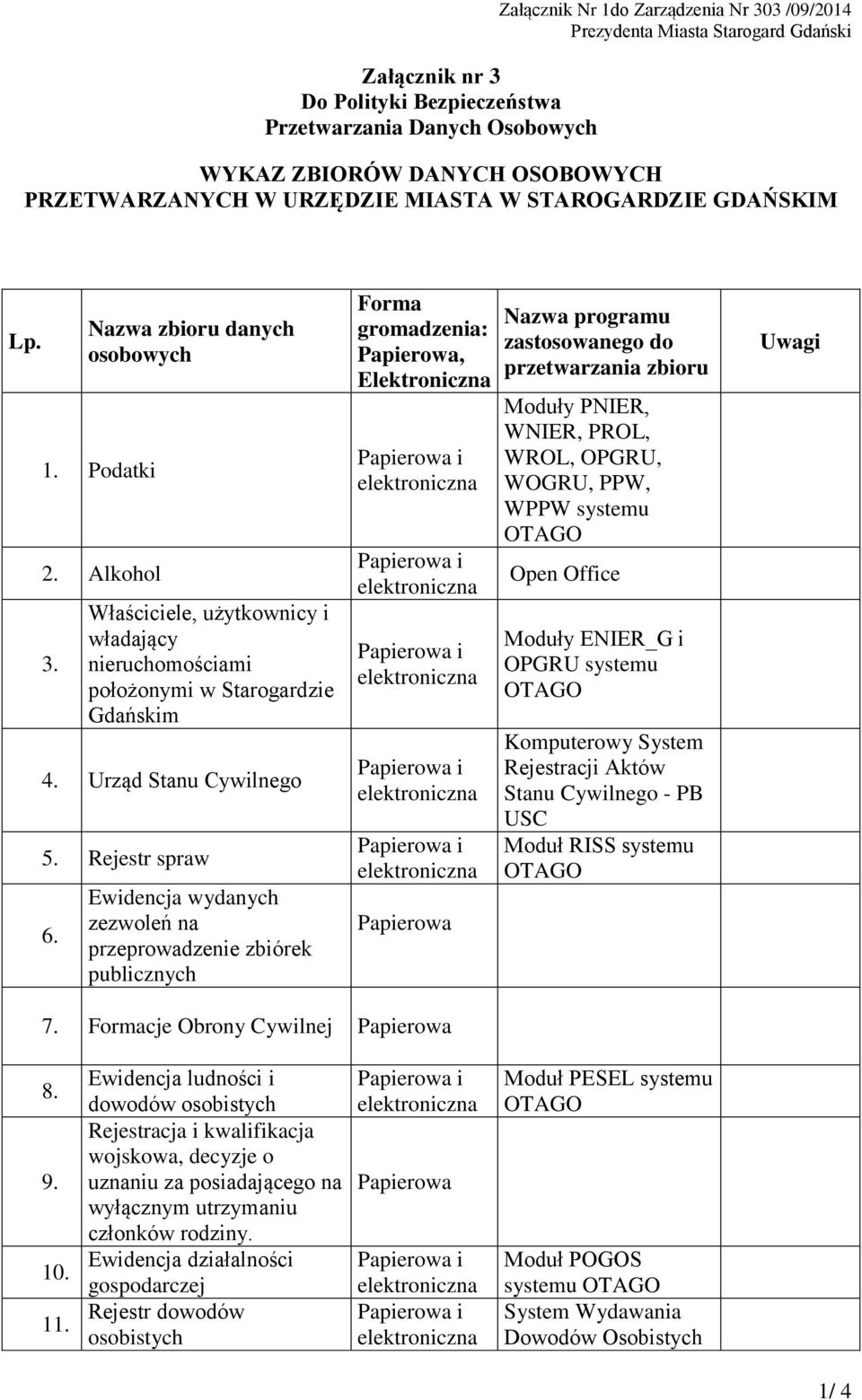 Urząd Stanu Cywilnego 5. Rejestr spraw 6.