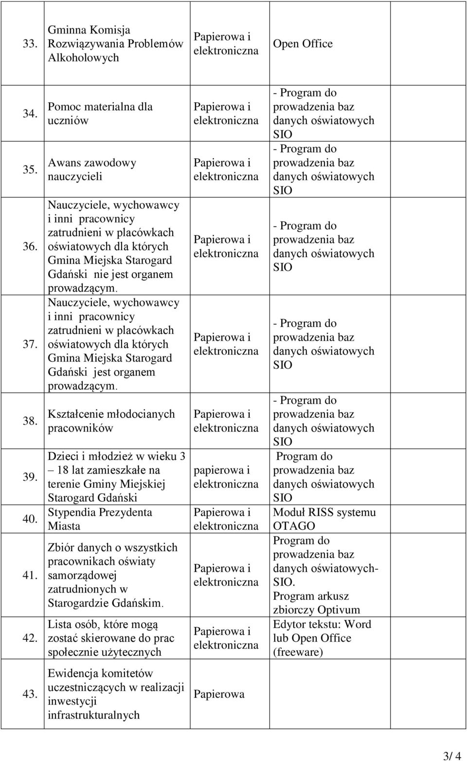 prowadzącym. Nauczyciele, wychowawcy i inni pracownicy zatrudnieni w placówkach oświatowych dla których Gmina Miejska Starogard Gdański jest organem prowadzącym.