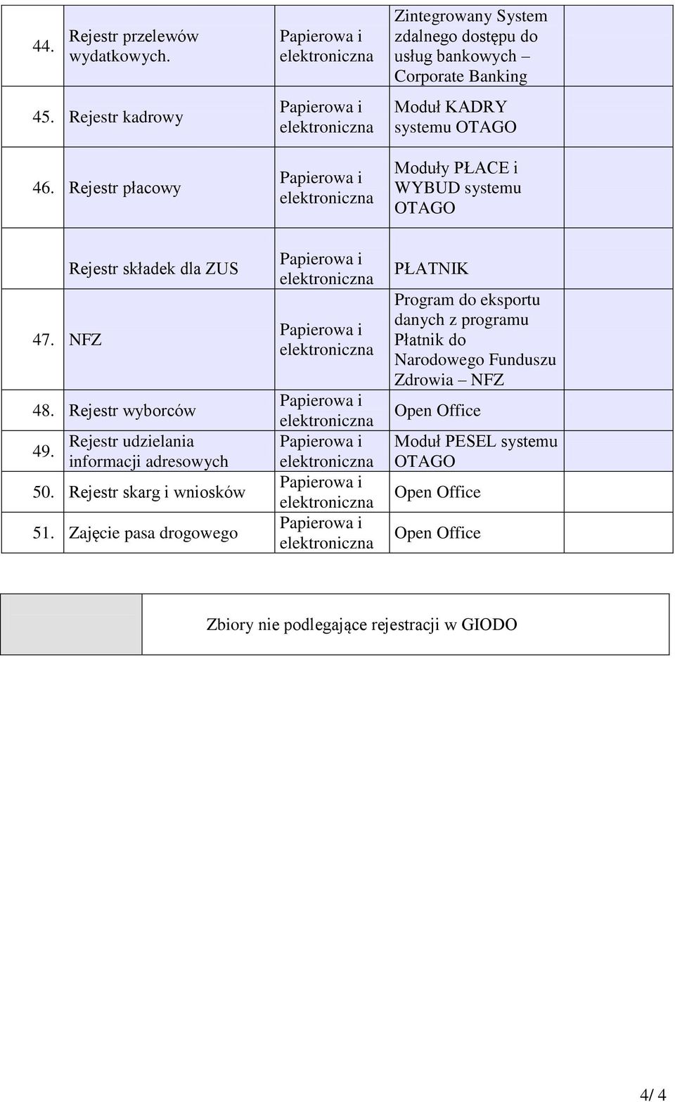 WYBUD systemu 47. NFZ Rejestr składek dla ZUS 48. Rejestr wyborców 49. Rejestr udzielania informacji adresowych 50.