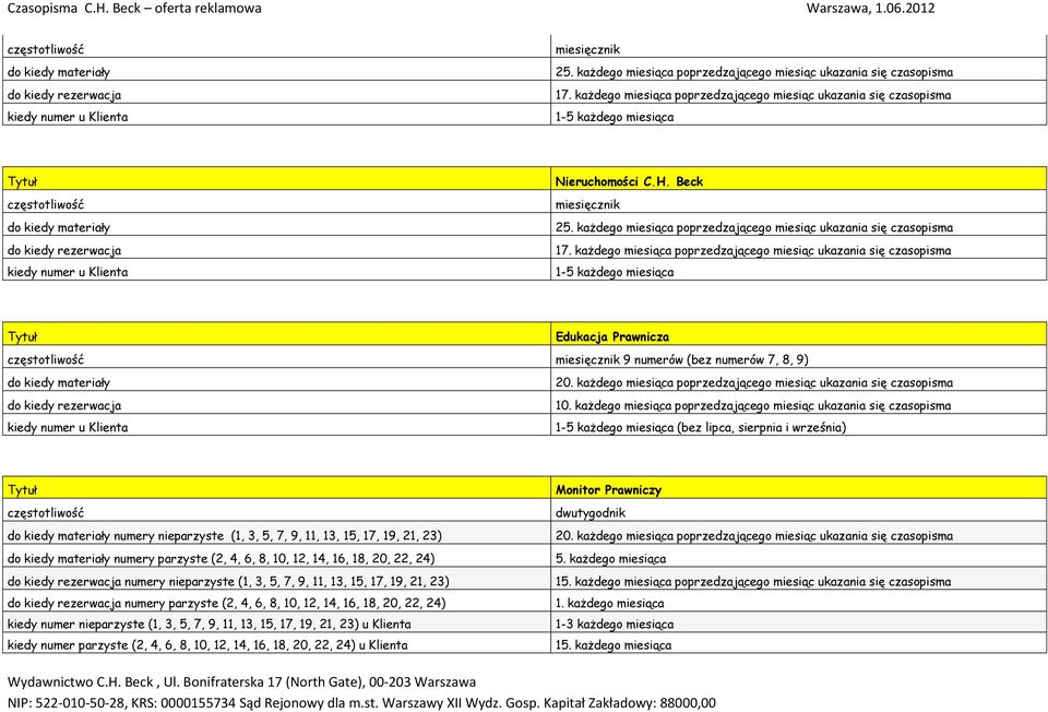 każdego miesiąca poprzedzającego miesiąc ukazania się czasopisma 1-5 każdego miesiąca Edukacja Prawnicza miesięcznik 9 numerów (bez numerów 7, 8, 9) 20.