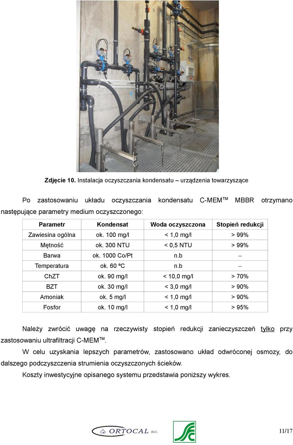 oczyszczona Stopień redukcji Zawiesina ogólna ok. 100 < 1,0 > 99% Mętność ok. 300 NTU < 0,5 NTU > 99% Barwa ok. 1000 Co/Pt n.b Temperatura ok. 60 ºC n.b ChZT ok. 90 < 10,0 > 70% BZT ok.